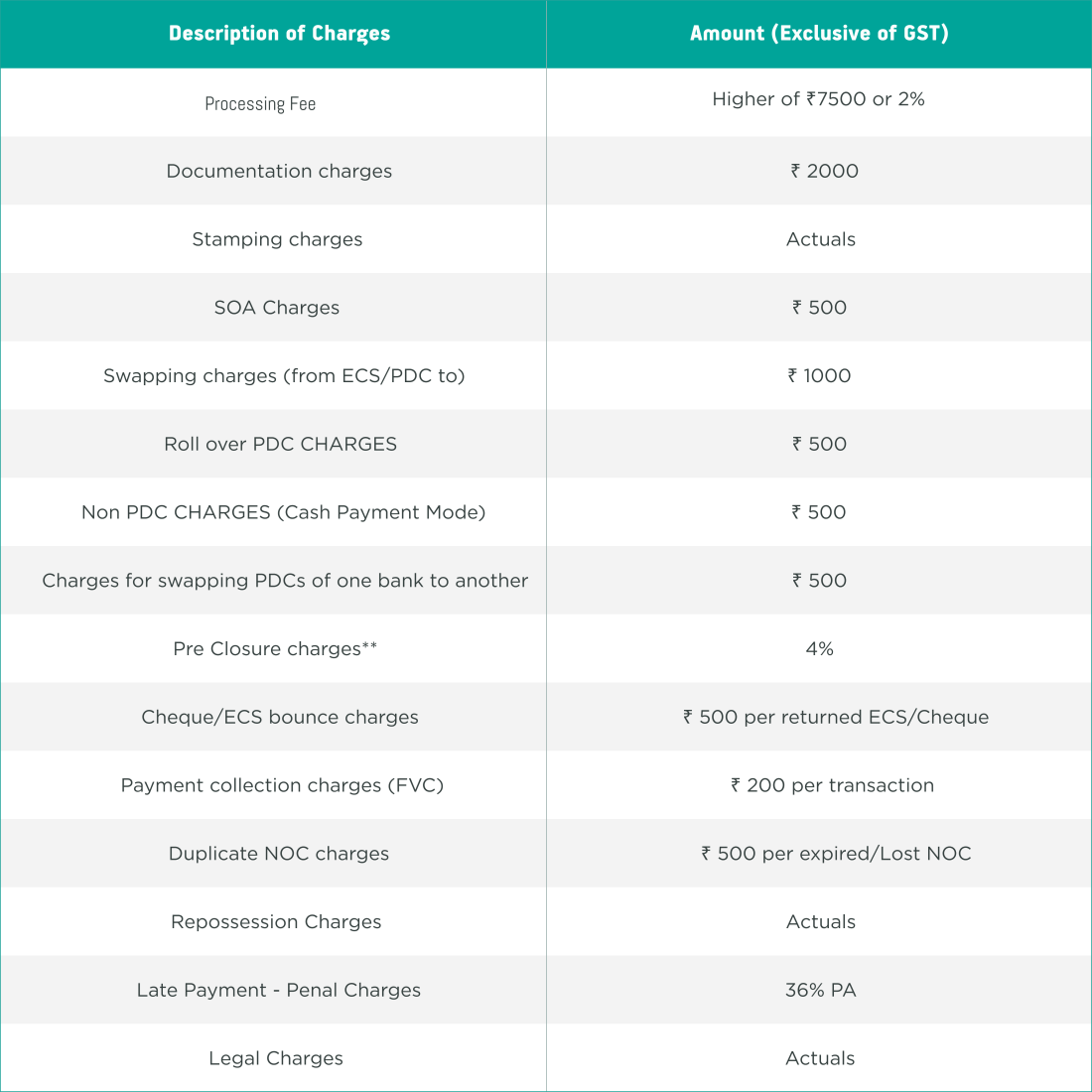 Fees Vehicle finance (1) Fees Vehicle finance (1)